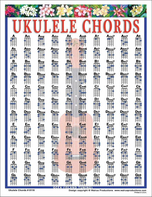 Ukulele Chord Mini Chart
