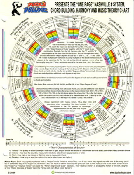 Duck's Deluxe Presents the "One Page" Nashville # System, Chord Building, Harmony and Music Theory Chart