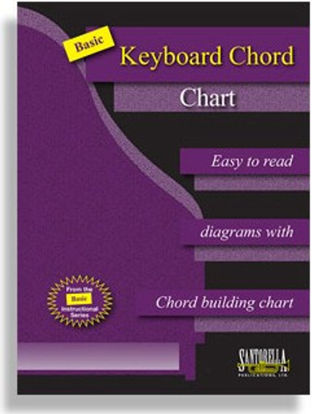 Basic Keyboard Chord Chart