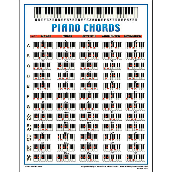 Piano Chord Chart Wall Poster