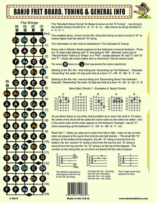 Bb Major Banjo Chord