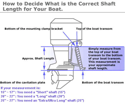 faq-shaft-length.png