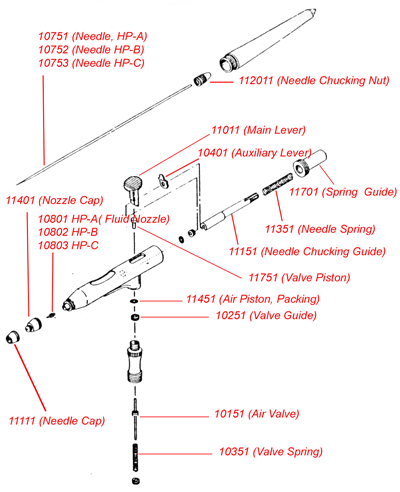 Iwata Needle Chucking Guide HP-A/B/SB