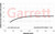 Garrett G30-900 Turbocharger Assembly, Turbine Housing V-Band/V-Band A/R 0.83
Horsepower: 550 - 900HP
Displacement: 2.0 - 3.5L
Garrett® G Series Compressor Aerodynamics for maximum HP. Fully machined Speed Sensor and pressure ports. New Turbine Wheel Aero constructed of MAR-M alloy rated 1055ºC. Stainless Steel wastegated and non wastegated turbine housing option capable of 1050°C. Oil restrictor and water fittings included.
Compressor side: TRIM 65 A/R 0.72
Compressor Air Inlet: Hose 4" 
Compressor Air Outlet: Hose 2"
Turbine side: TRIM 84  A/R 0.83
Turbine Inlet: V-Band 3" 
Turbine Outlet: V-Band 3.55"