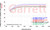 Garrett G45-1350 Supercore 650-1350HP
Exhaust Flow Chart
