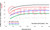 Garrett G-Series G30 Exhaust Flow Chart
