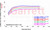 Garrett G-Series G40 Exhaust Flow Chart
