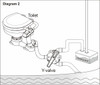 SeaFlo | Marine Waste Tank Y-Valve | SFYV-01