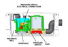 Planus | Compact-Lift Units