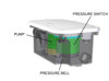 Planus | Compact-Lift Units