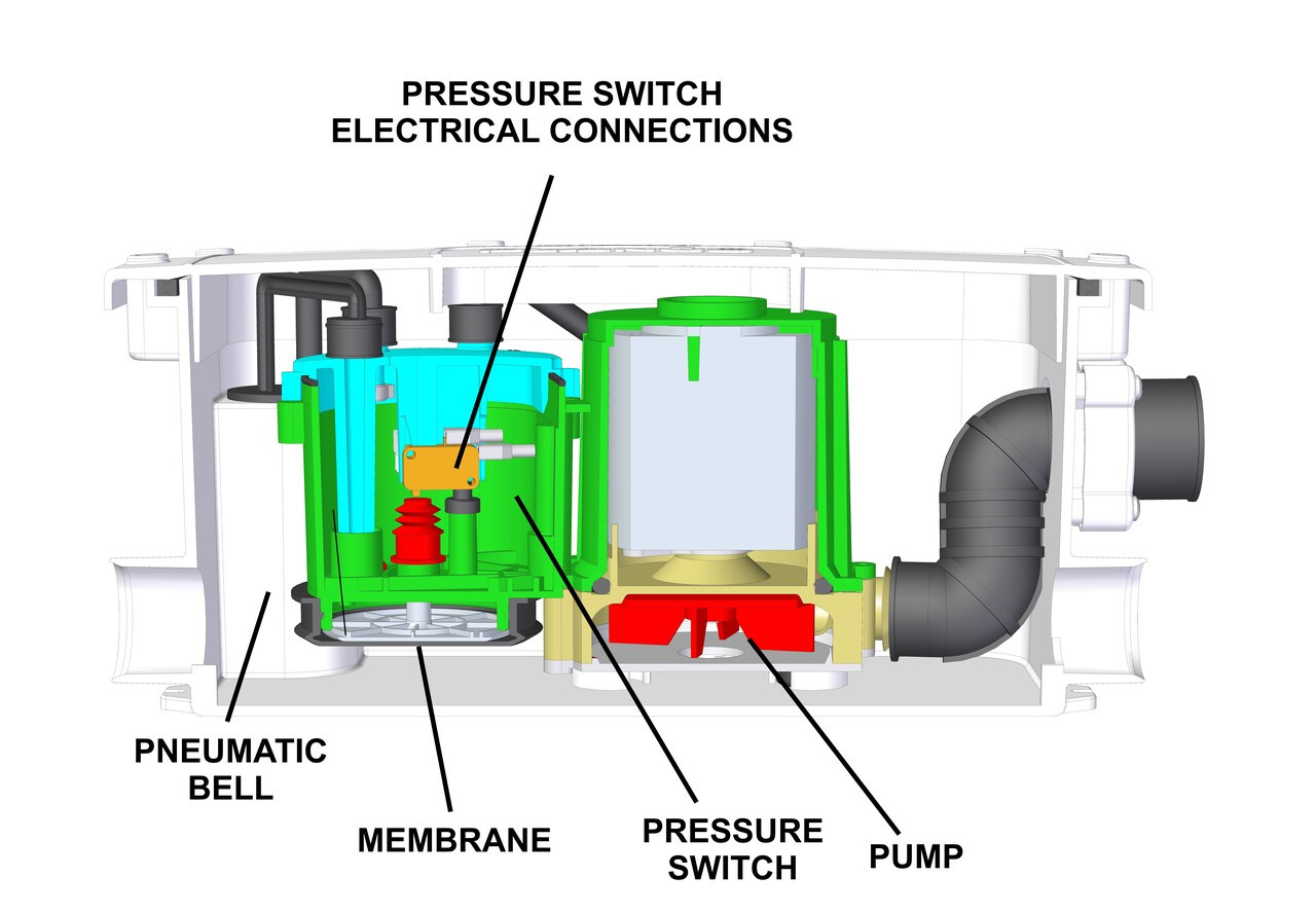 Planus | Compact-Lift Units