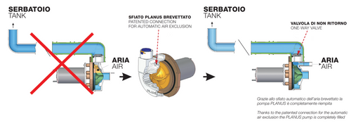 Planus | Vortex Pump | PW.001.00 PW.002.00 PW.034.00