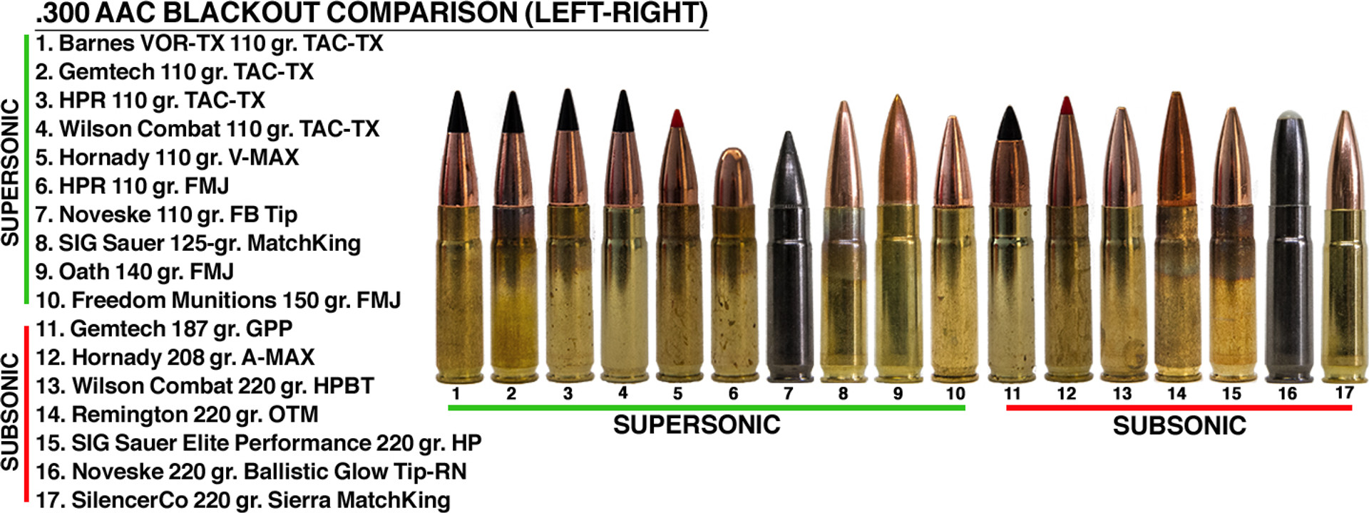 subsonic 223 ballistics chart