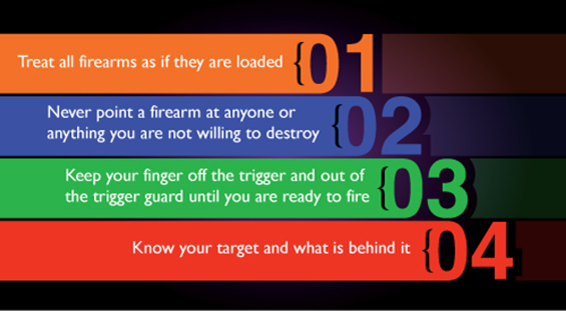 The 4 Essential Rules Of Firearm Safety 80 Percent Arms 7782