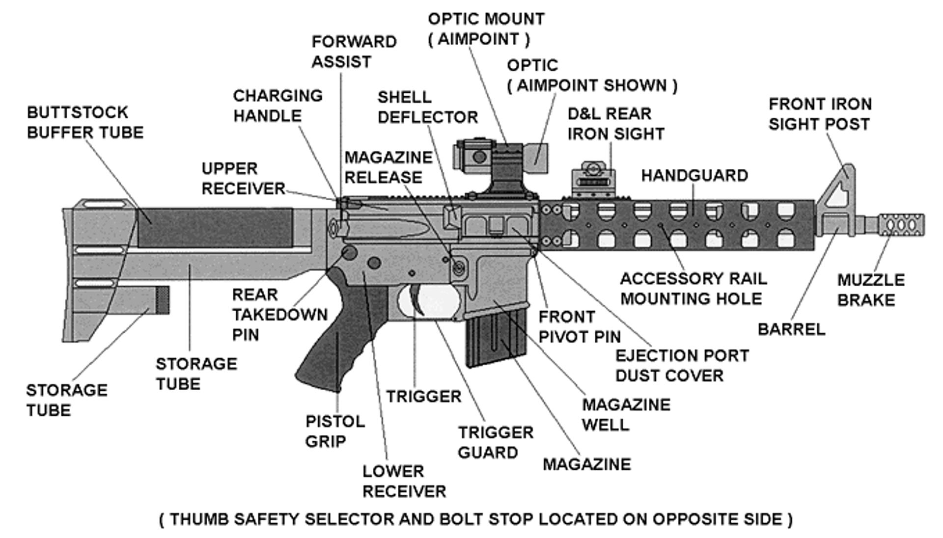 what-is-an-ar-15-e-gunparts