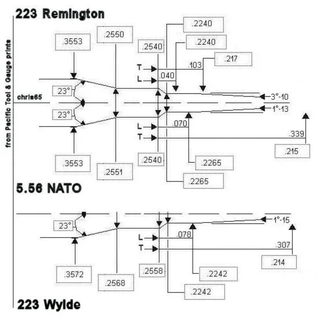 What is 223 Wylde and Should You Use It? thumbnail image