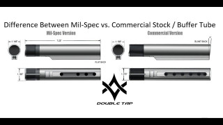 Mil-Spec vs Commercial Buffer Tube: The Difference Explained thumbnail image