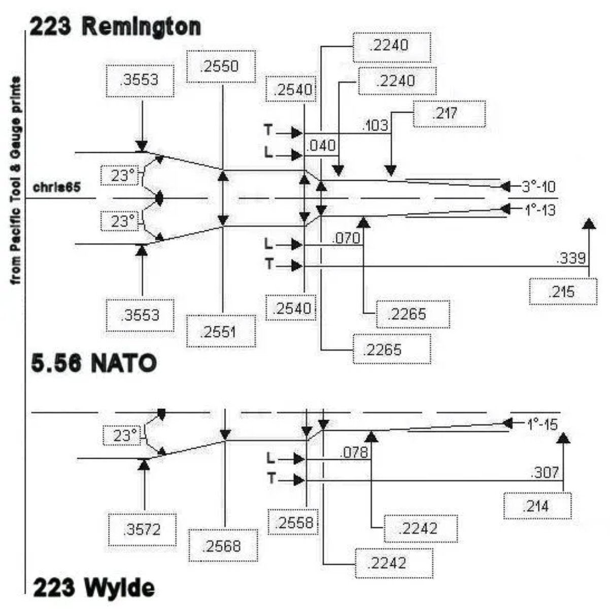 What is 223 Wylde and Should You Use It? - 80 Percent Arms