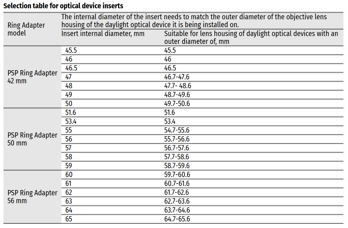 selection table krypton adapter