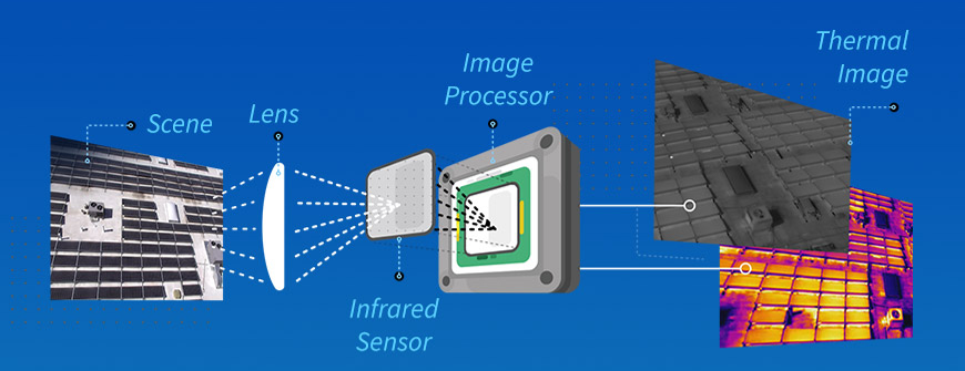 How Does thermal Imaging work