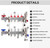Factory-assembled hydronic manifold featuring individual loop balancing valves, precision flow meters, purge valves, and automatic air vents for accurate system control.