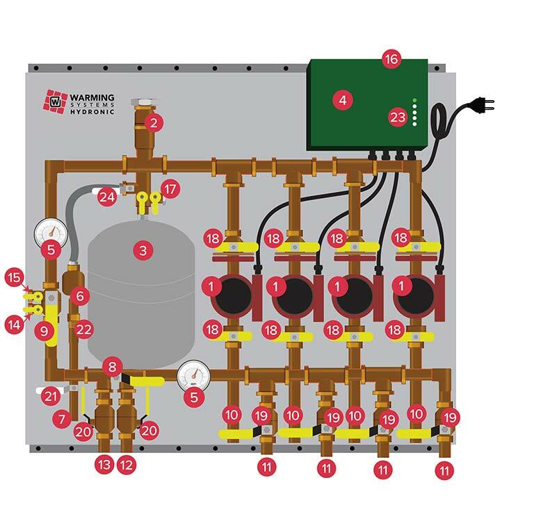 panel-components-4-zone-1.jpg