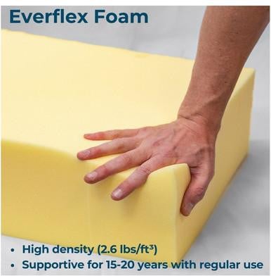 Twin Size Foam Mattress, a person pressing down on yellow high-density foam mattress showing its softness and supportive feature.