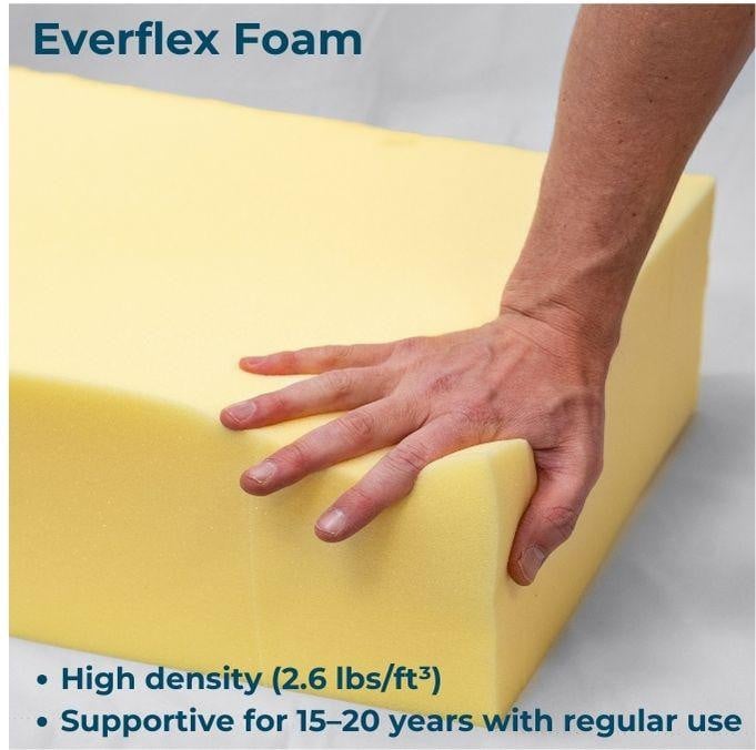 California King Size Foam Mattress, close-up of a hand pressing into the yellow foam to show its high density and supportiveness.
