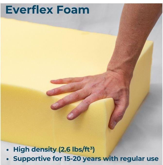 King Size Foam Mattress, a person pressing down on a yellow foam mattress demonstrating its high density and supportive softness.