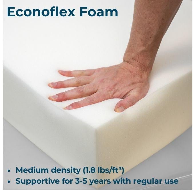 King Size Foam Mattress, hand pressing into the soft, supportive foam surface to demonstrate comfort and firmness.