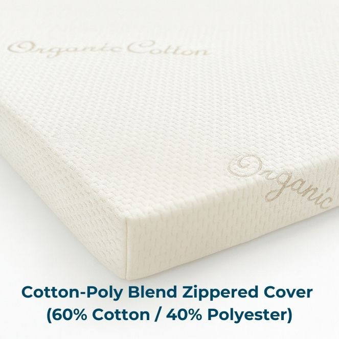 Cotton-poly blend zippered mattress cover, breathable and durable mid-range option for memory foam mattresses.