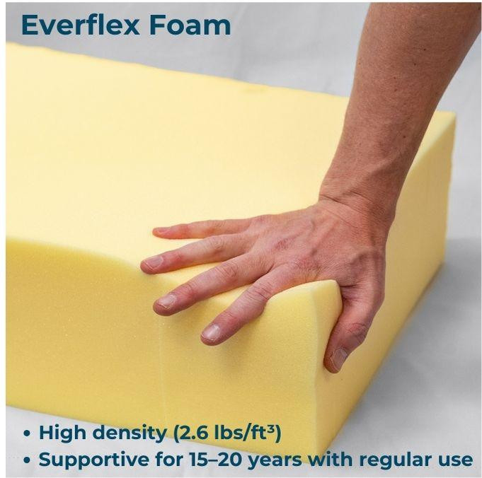 Queen Size Foam Mattress, yellow high-density foam with a person's hand pressing down on it.
