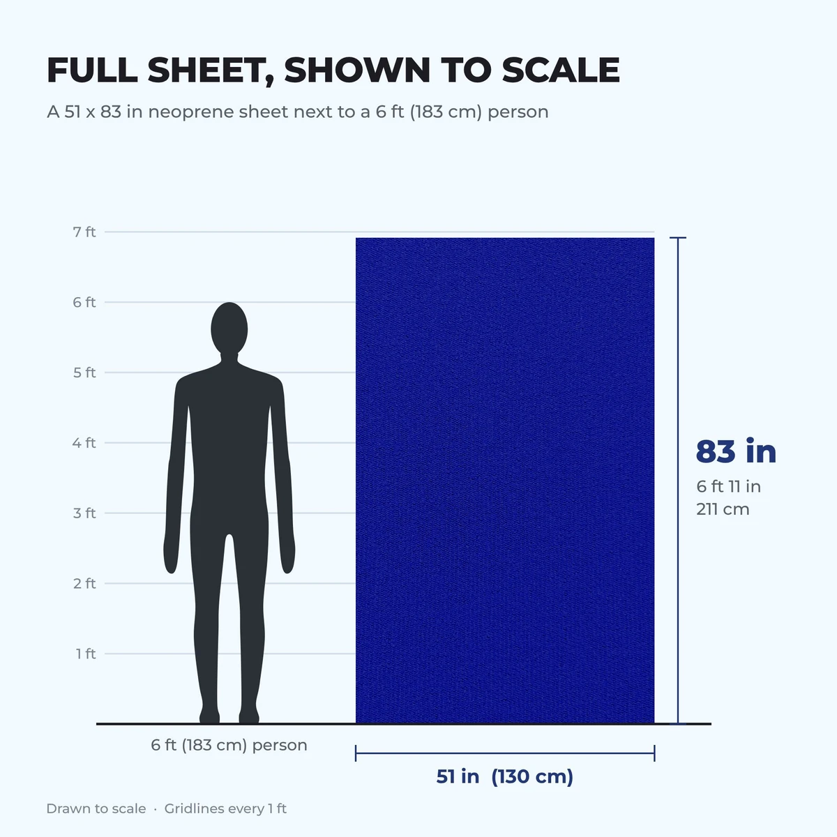 51 x 83 inch neoprene sheet shown to scale next to a 6 ft person