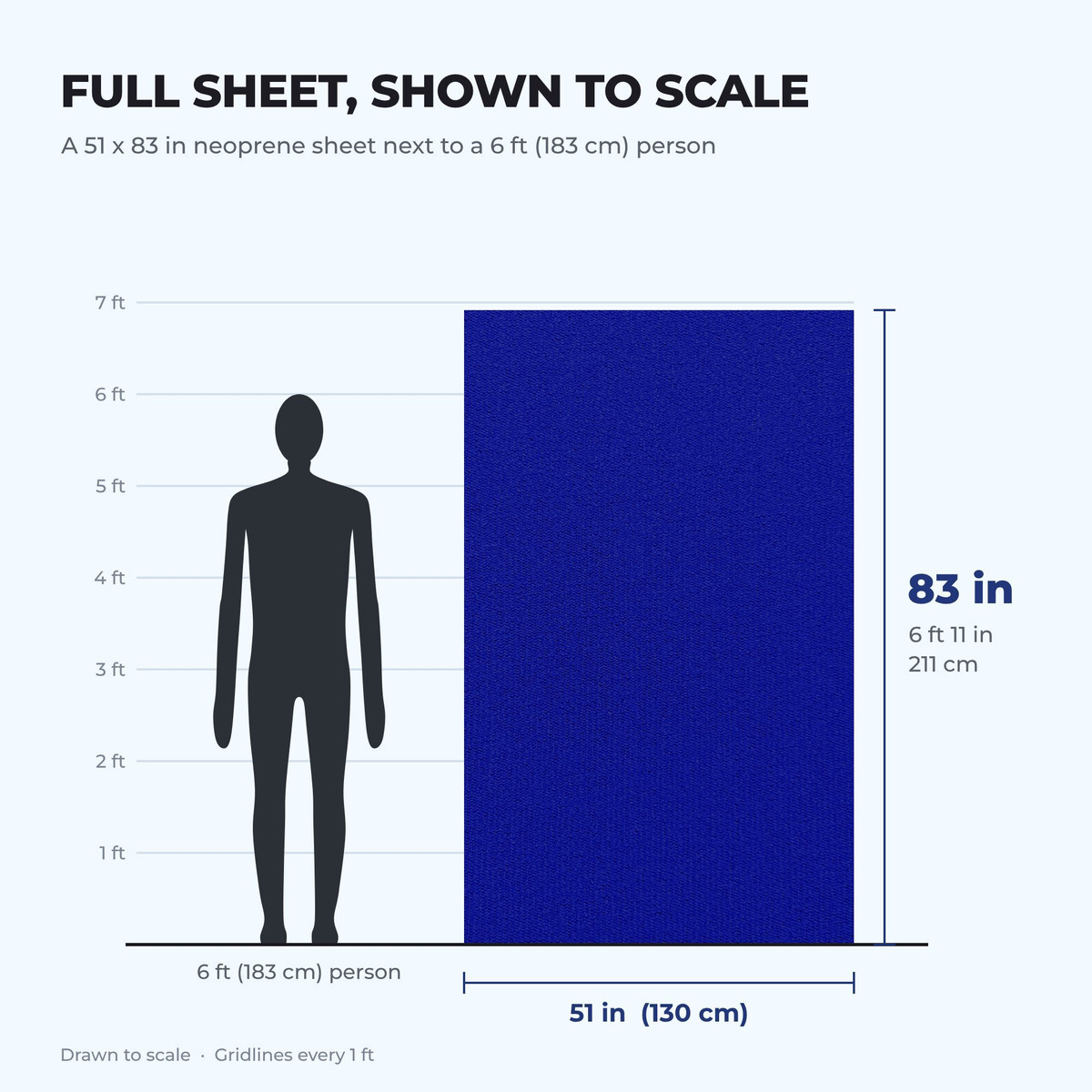 51 x 83 inch neoprene sheet shown to scale next to a 6 ft person