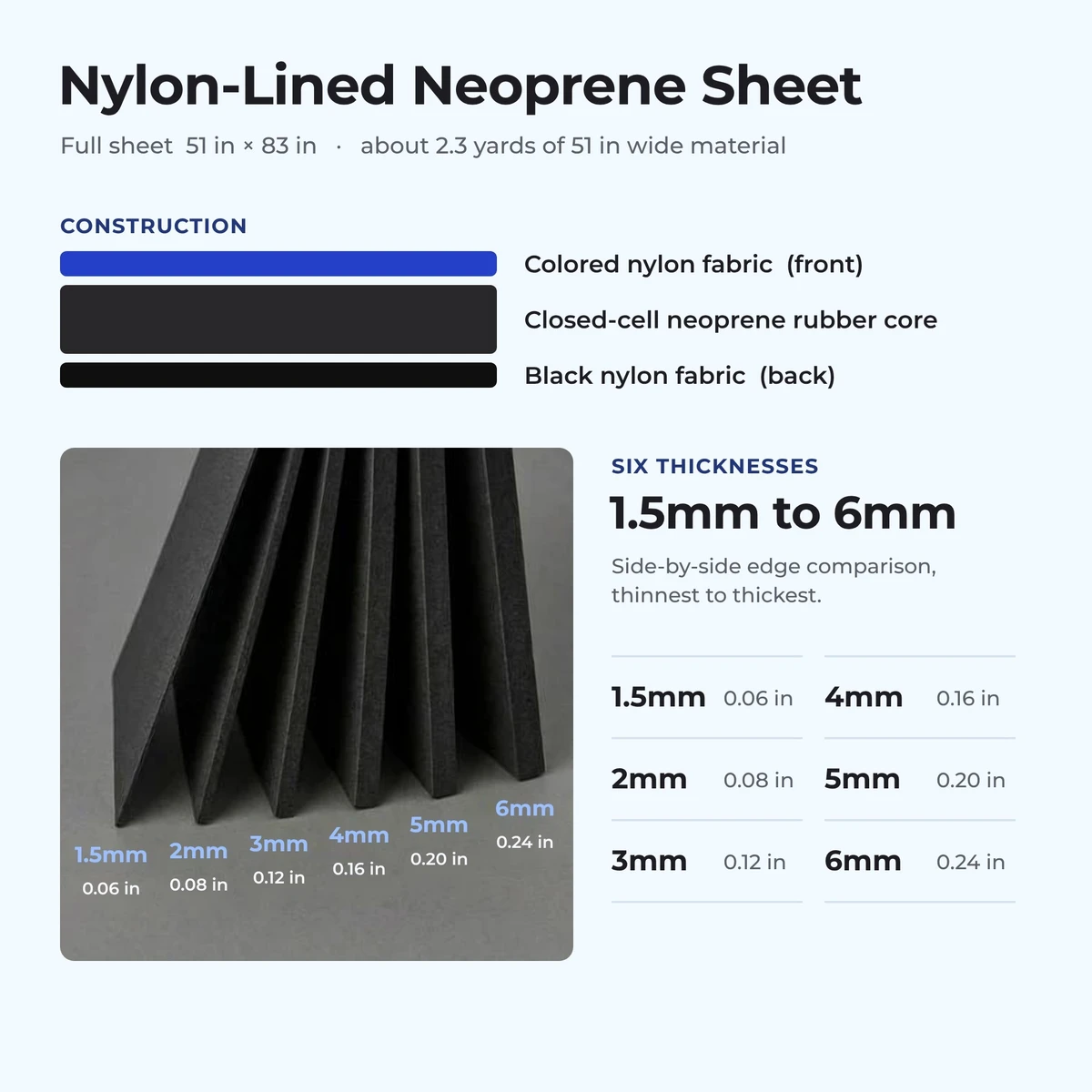 Neoprene sheet construction: colored nylon front, closed-cell neoprene rubber core, black nylon back, with a 1.5mm to 6mm thickness guide
