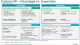CISCO CATALYST C9300, C9400, C9500 ADVANTAGE vs. ESSENTIALS