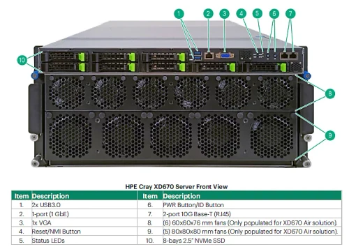 HP P69518-B21 HPE Cray XD670 Direct Liquid Cooling 3600 CTO