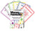 Here are the backs of 6 of the 54 statement cards, one for each of the different money personality types (Habitudes). The flip side of the cards has short statements about spending habits.