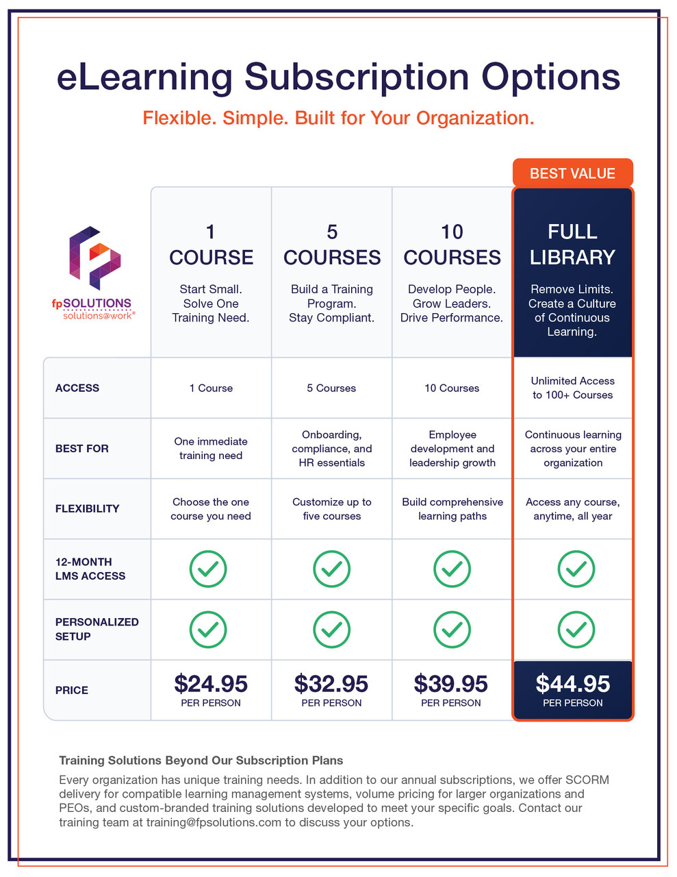 eLearning Subscription Pricing Options Chart