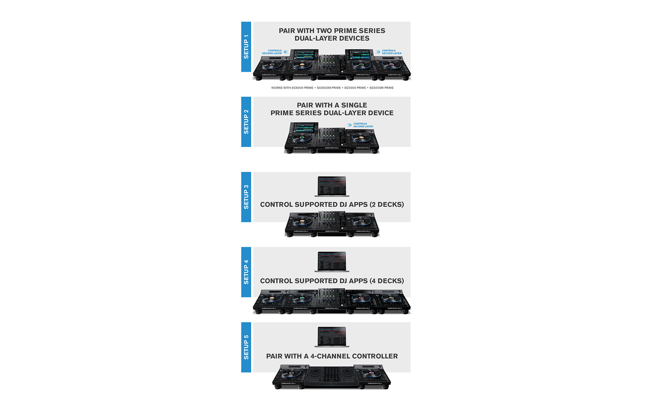Denon DJ LC6000 PRIME | Performance Expansion Controller