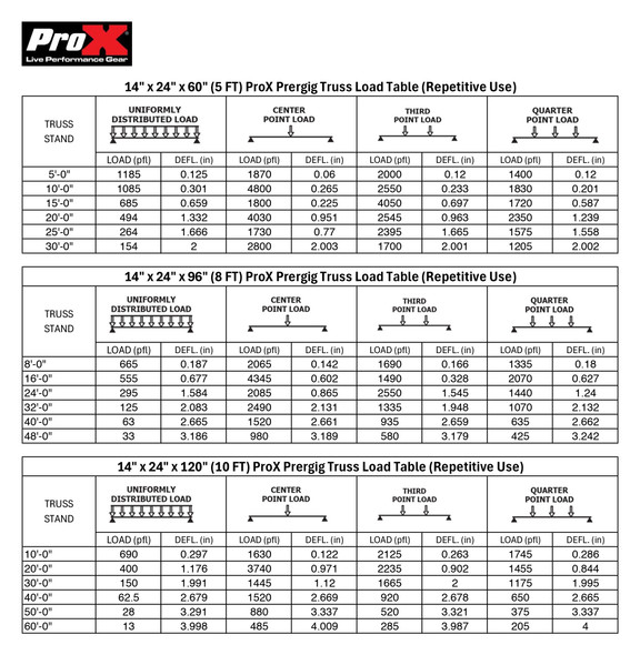 ProX 10 Ft. Pre-Rig Truss Segment with Removable Rolling Base System BLACK