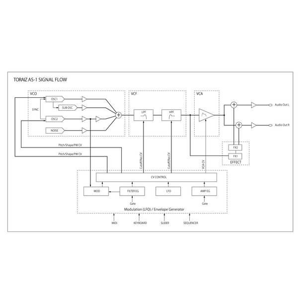 Pioneer DJ Toraiz AS-1 Monophonic Analog Synthesizer