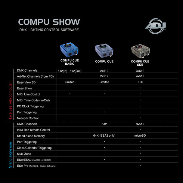 ADJ COM586 - Compu Cue Basic.PC DMX Control Software with 1 universes of DMX control In and 1 universes of DMX control Out