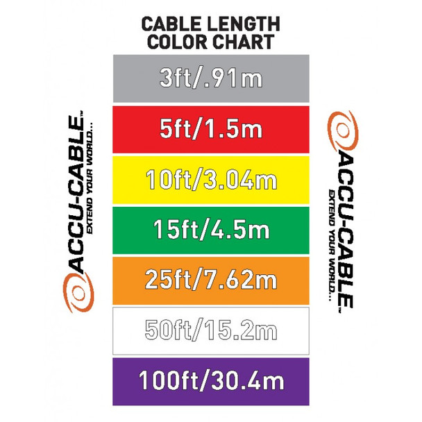 American DJ Accu Cable AC3PDMX10