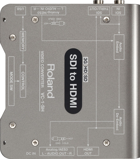 Roland Professional A/V VC-1-SH - SDI to HDMI Video Converter