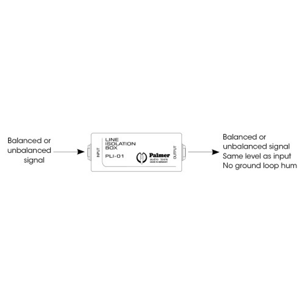 PALMER PLI 01 - Line Isolation Box 1 Channel