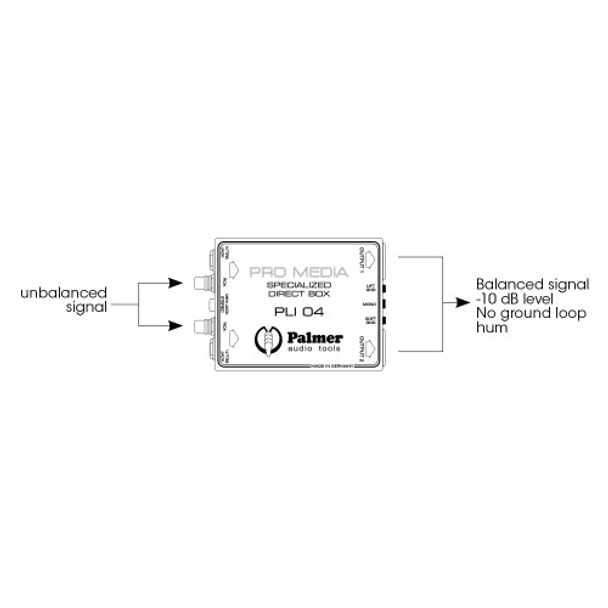 PALMER PLI 04 - Media DI Box 2 Channel for PC and Laptop