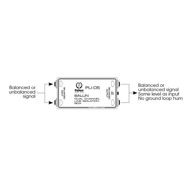 PALMER Balun - Line Isolation Box 2 Channel