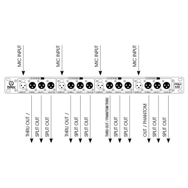 PALMER PRMMS - Microphone Splitbox 4 Channel