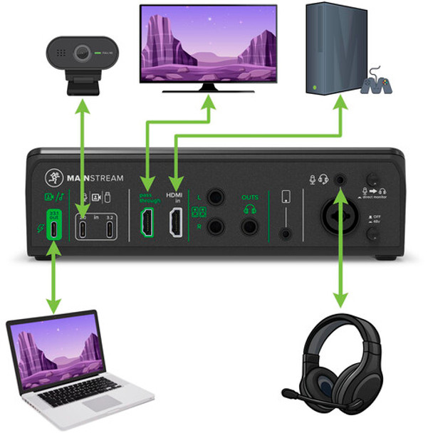 Mackie MainStream Live Streaming and Video Capture Interface